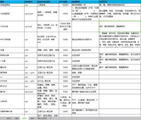 廣告服務公司大全及價格指南與公關活動策劃解析