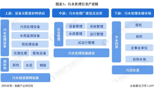 中國污水處理行業(yè)產(chǎn)業(yè)鏈全景梳理及區(qū)域熱力地圖——信息技術(shù)咨詢服務(wù)的賦能視角