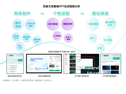 月狐洞察 2024年智能PPT行業(yè)市場分析與信息技術(shù)咨詢服務(wù)的新機(jī)遇