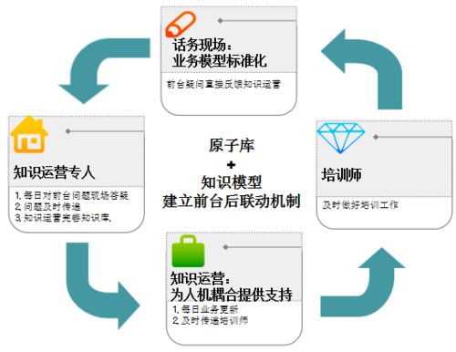 人工智能打破服務(wù)壁壘 客服行業(yè)發(fā)展新契機(jī)與基礎(chǔ)軟件開發(fā)的引擎作用