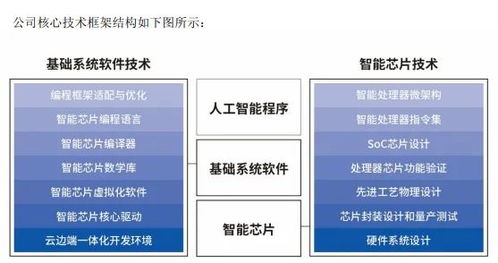 寒武紀(jì)營收暴漲4347.82%背后的機(jī)遇與挑戰(zhàn) 章建平堅(jiān)守背后的深層考量